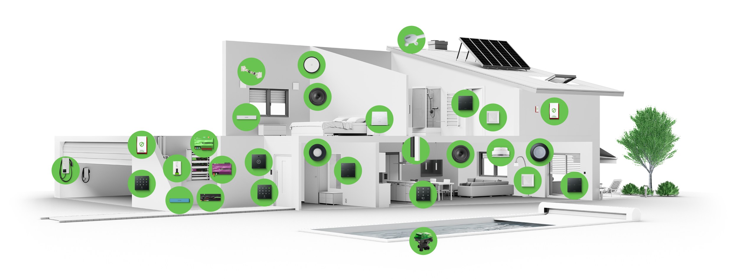 Smart Home overzicht